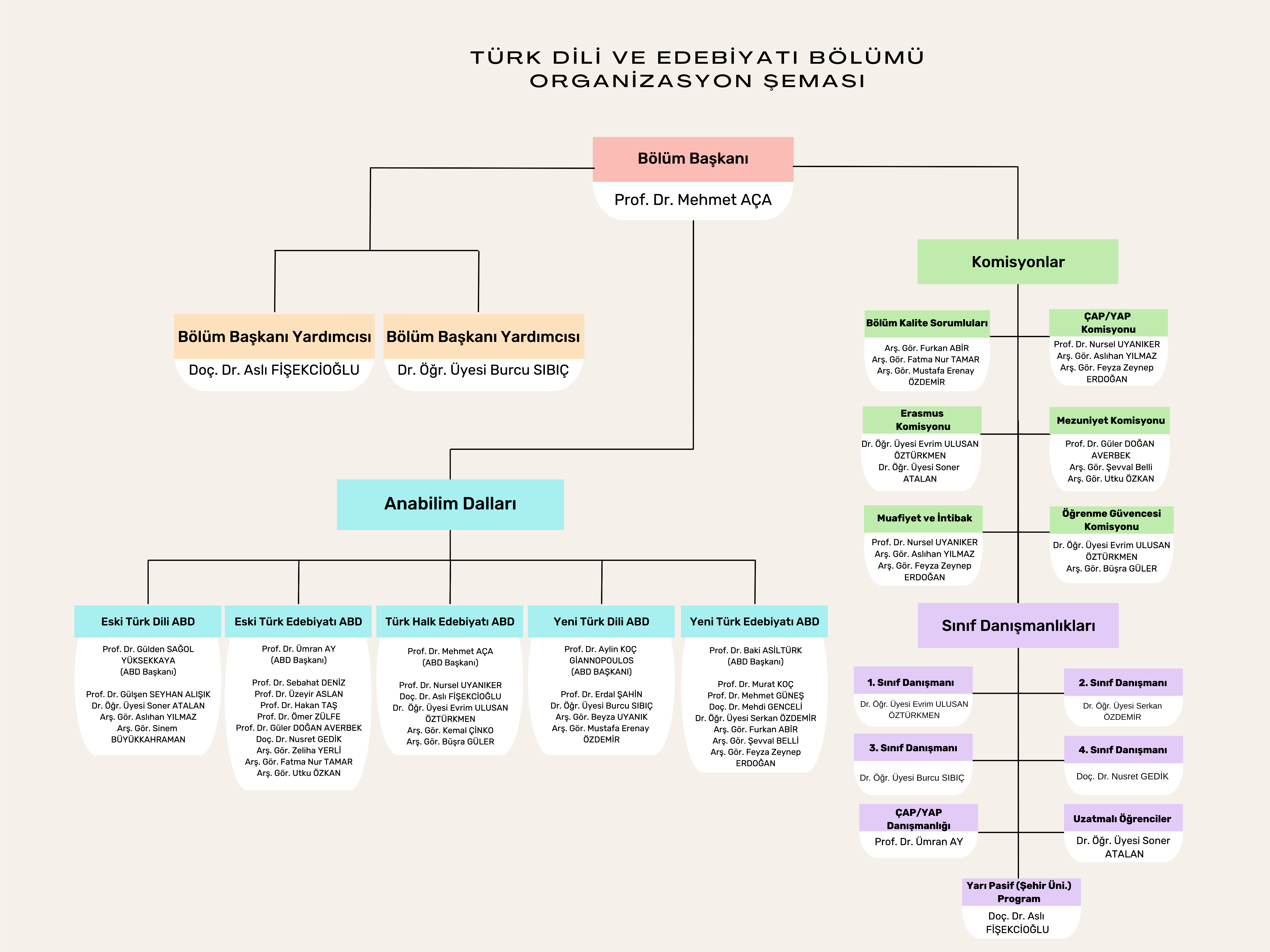 TDE organizasyon şeması GÜNCEL.png (960 KB)